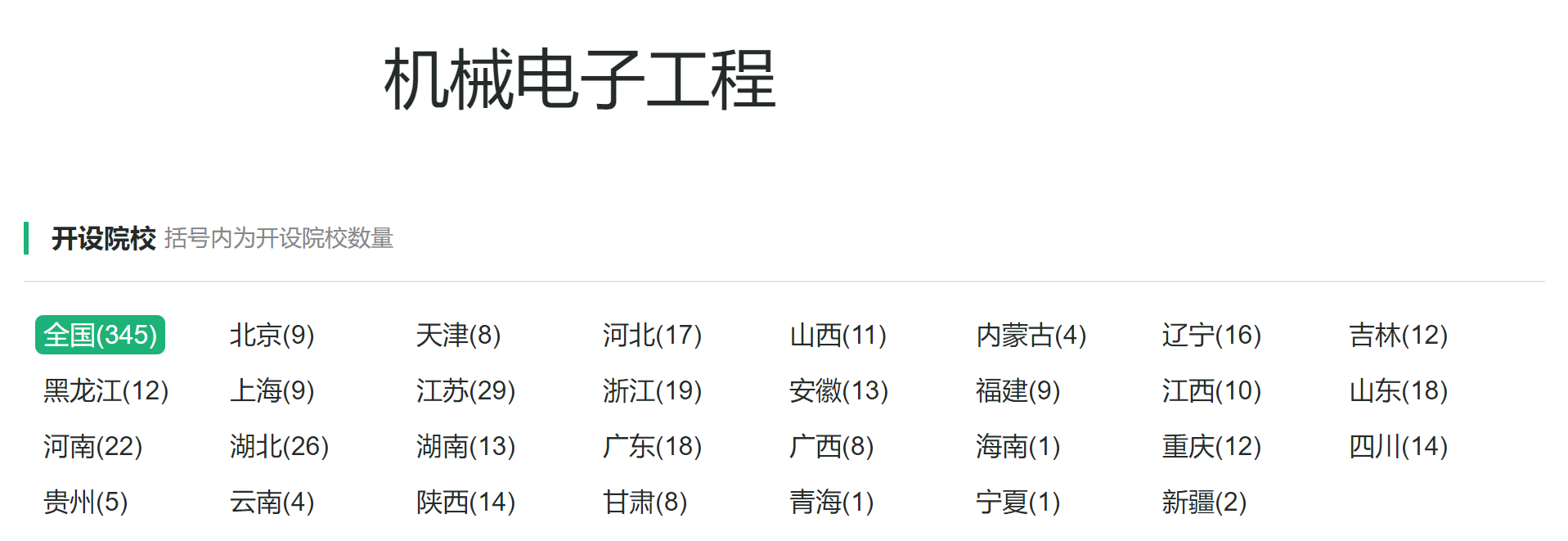 机械类专业：最早和最基础的工学专业类别之一，工作好找但高薪难