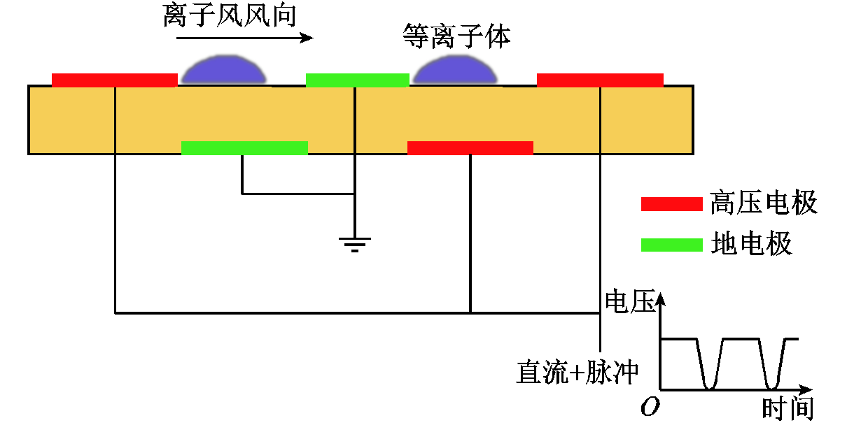 離子風(fēng)技術(shù)應(yīng)用前景光明，科學(xué)家提出改進(jìn)措施，推動其進(jìn)一步發(fā)展