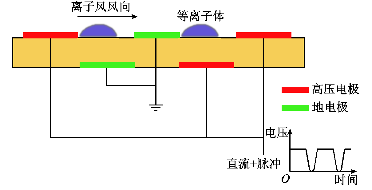 离子风技术应用前景光明，科学家提出改进措施，推动其进一步发展