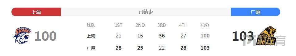 CBA季后赛录像(CBA季后赛-孙铭徽45分广厦3-0上海 与辽宁会师总决赛)