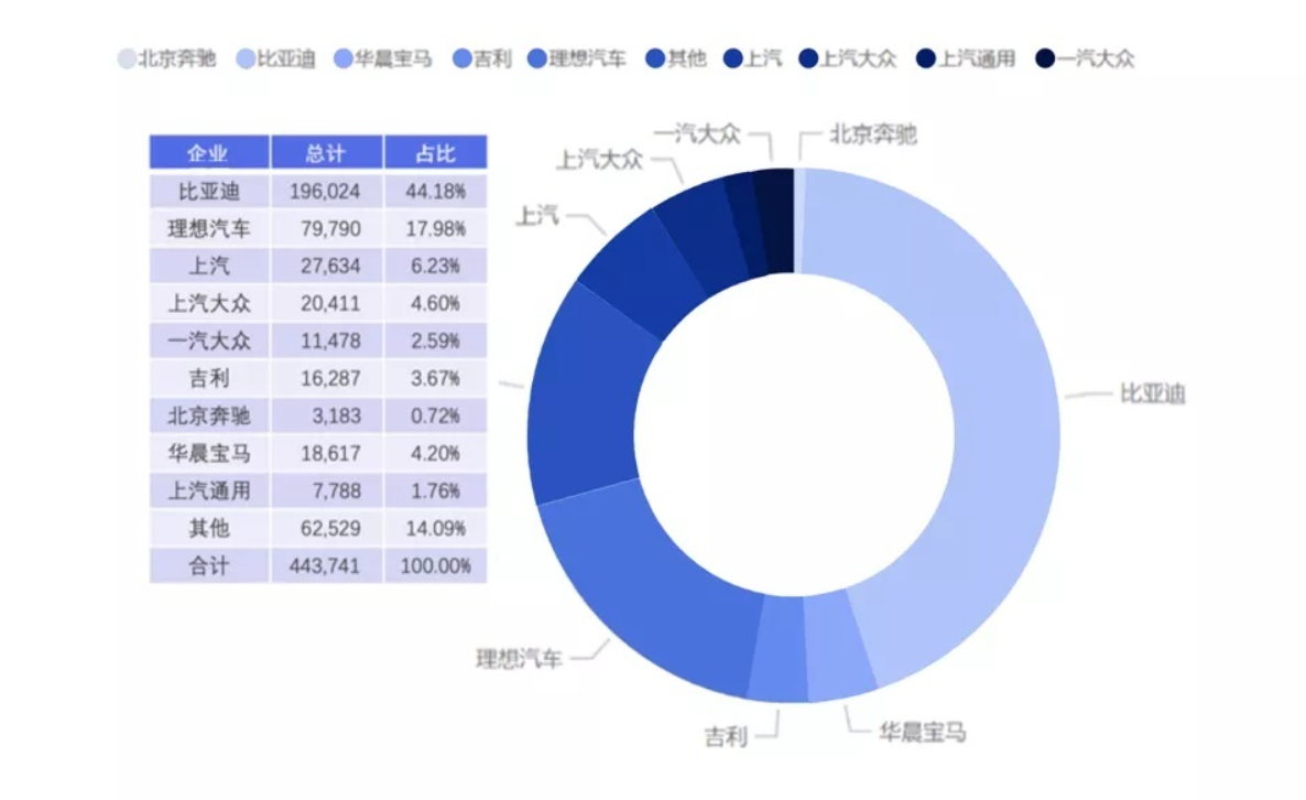 从不被看好到趋之若鹜，插电式混动的爆发才刚开始