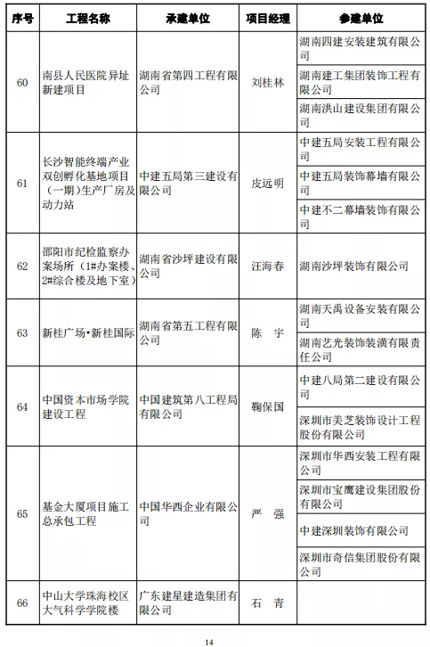 246项工程喜获鲁班奖！中建协正式颁发2020～2021年度中国建设工程鲁班奖