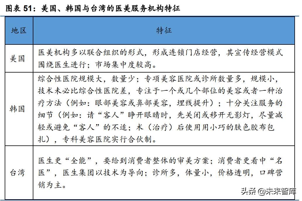 医美服务行业研究：探析供需特点、发展趋势与竞争壁垒