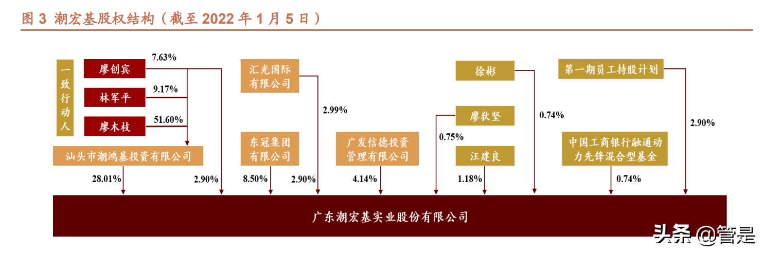 潮宏基研究报告：时尚珠宝领航者，加盟助力快速扩张
