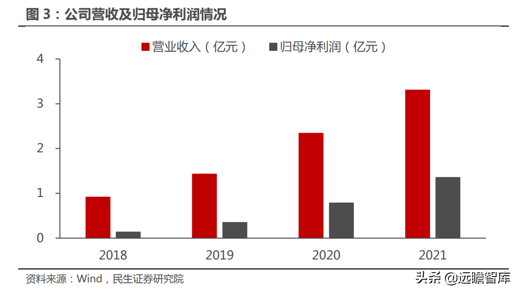 十年积淀，峰岹科技：自主 IP+三核心技术，打造芯片设计独门绝技