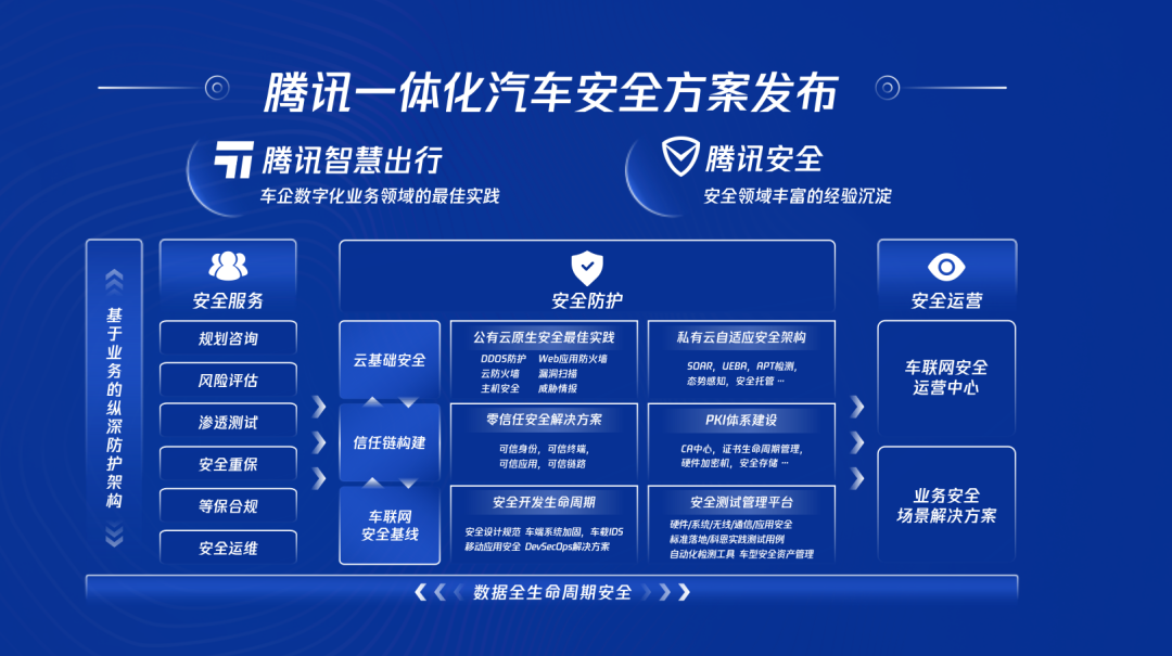 不造车的腾讯,做了一朵专用的汽车云 | 甲子光年