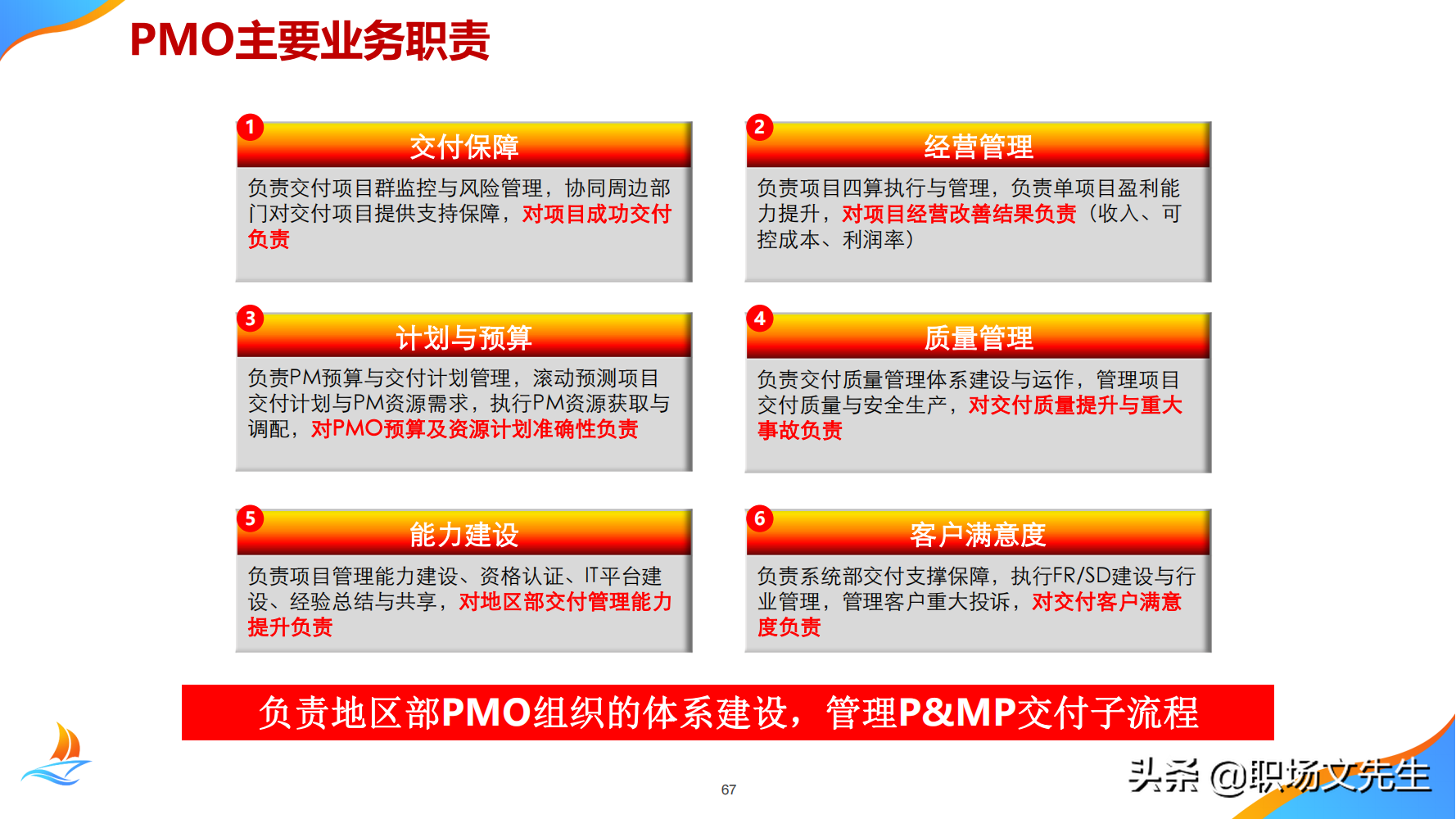 华为公司PMO组织建设运作经验，80页华为项目管理金种子高级培训