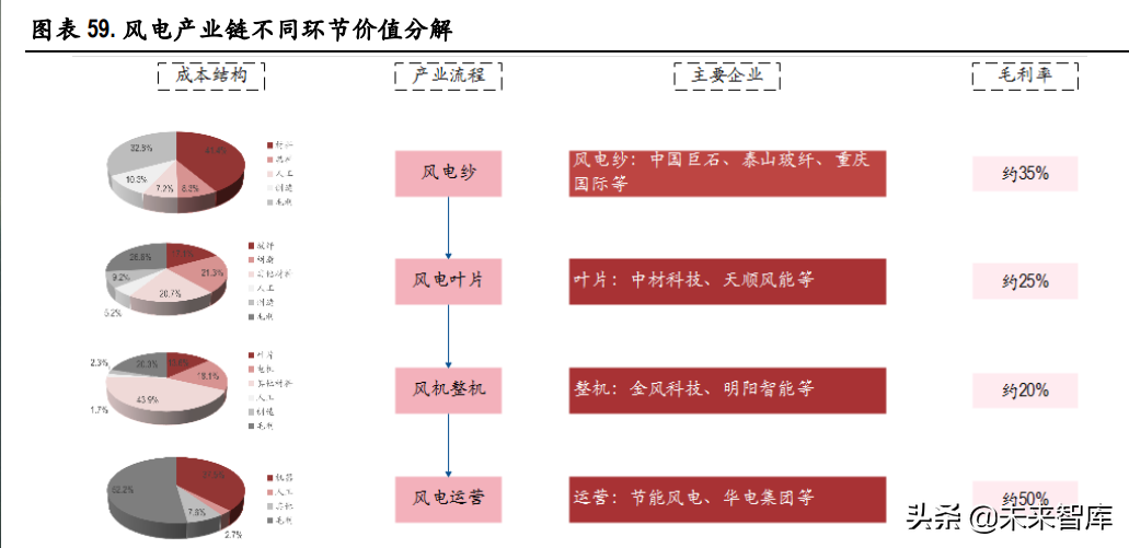玻纤行业深度报告：行业成长性凸显，看好中长期景气度