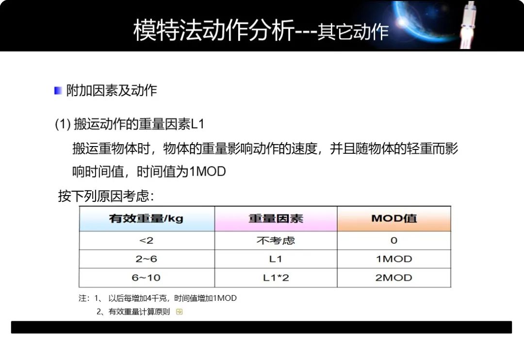 「精益學堂」工業工程動作分析-MOD法