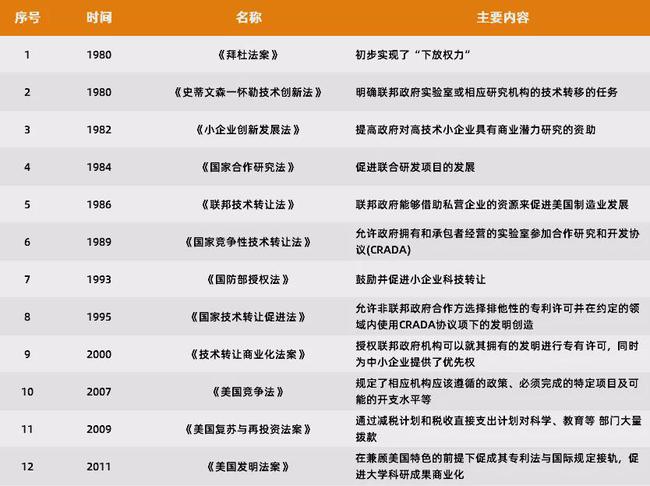新冠疫情笼罩之下，回顾全球医疗产业的十大奇迹