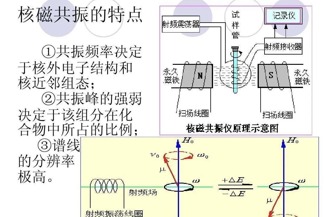 核磁共振原理图片