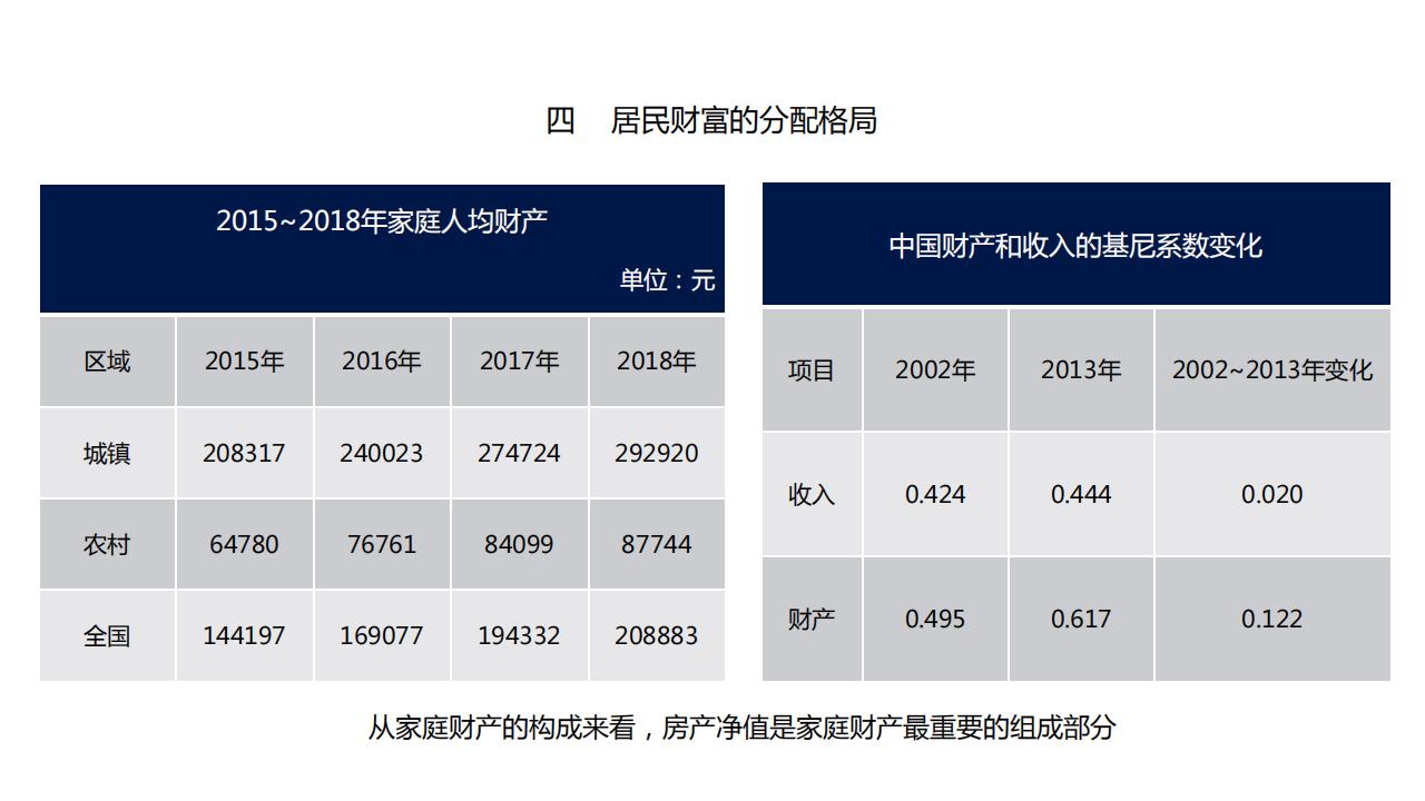 图解经济蓝皮书：2022年中国经济形势分析与预测，156页完整版