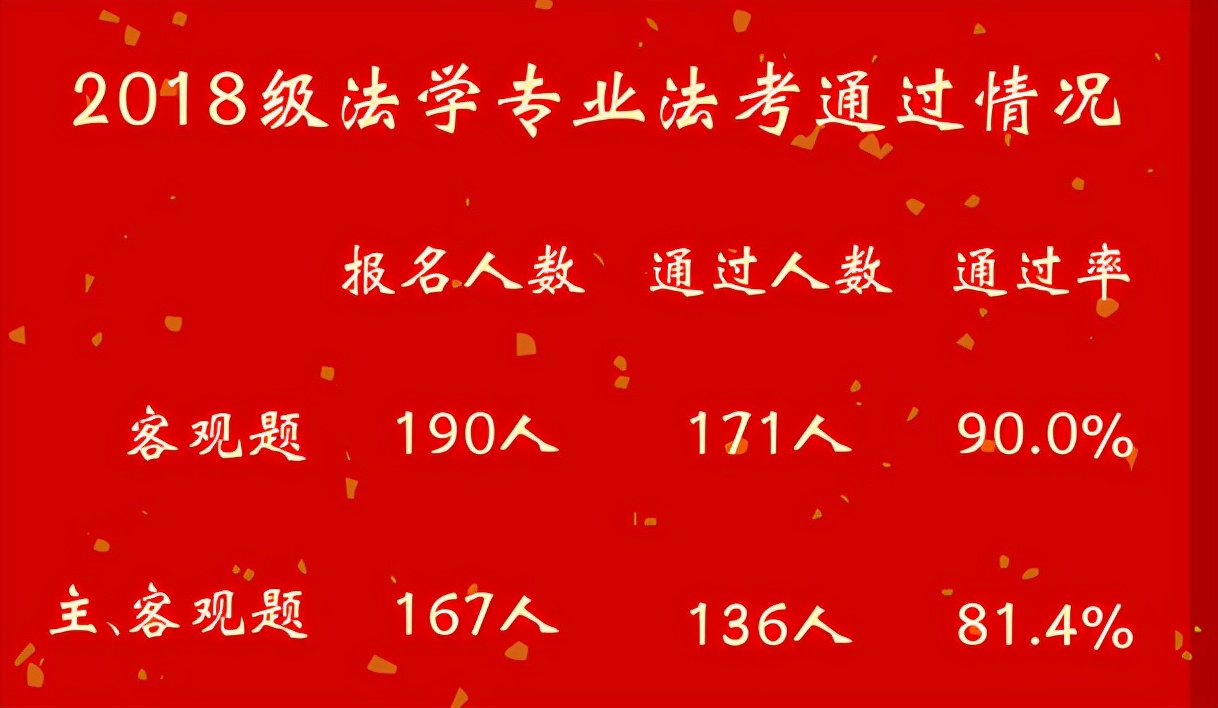 2025年达到75万律师，如今法考通过率有多高？