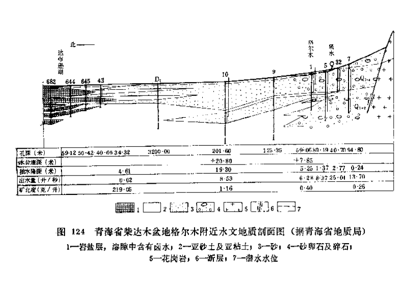 「找水经验」西北山前地带，如何寻找地下水？