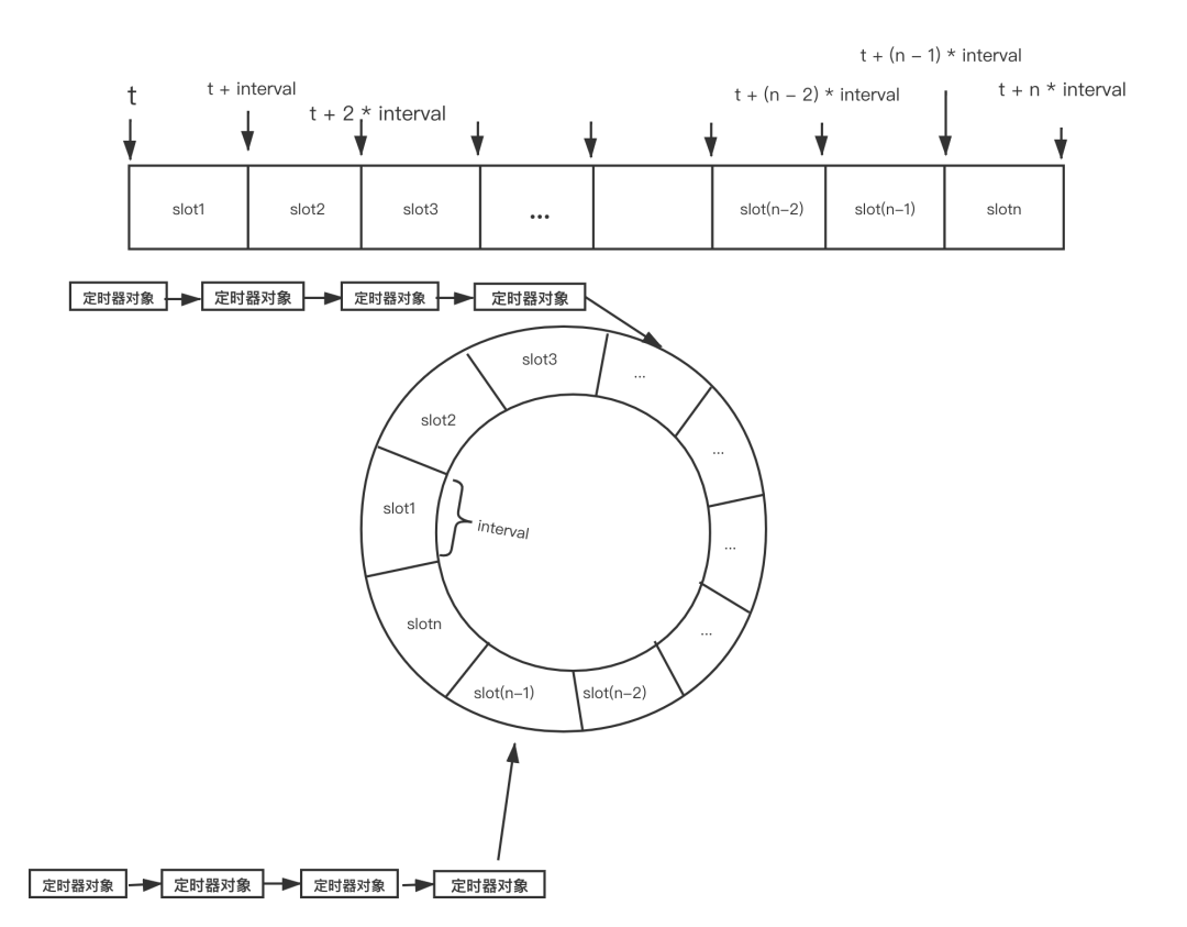Linux后端开发-定时器设计详解