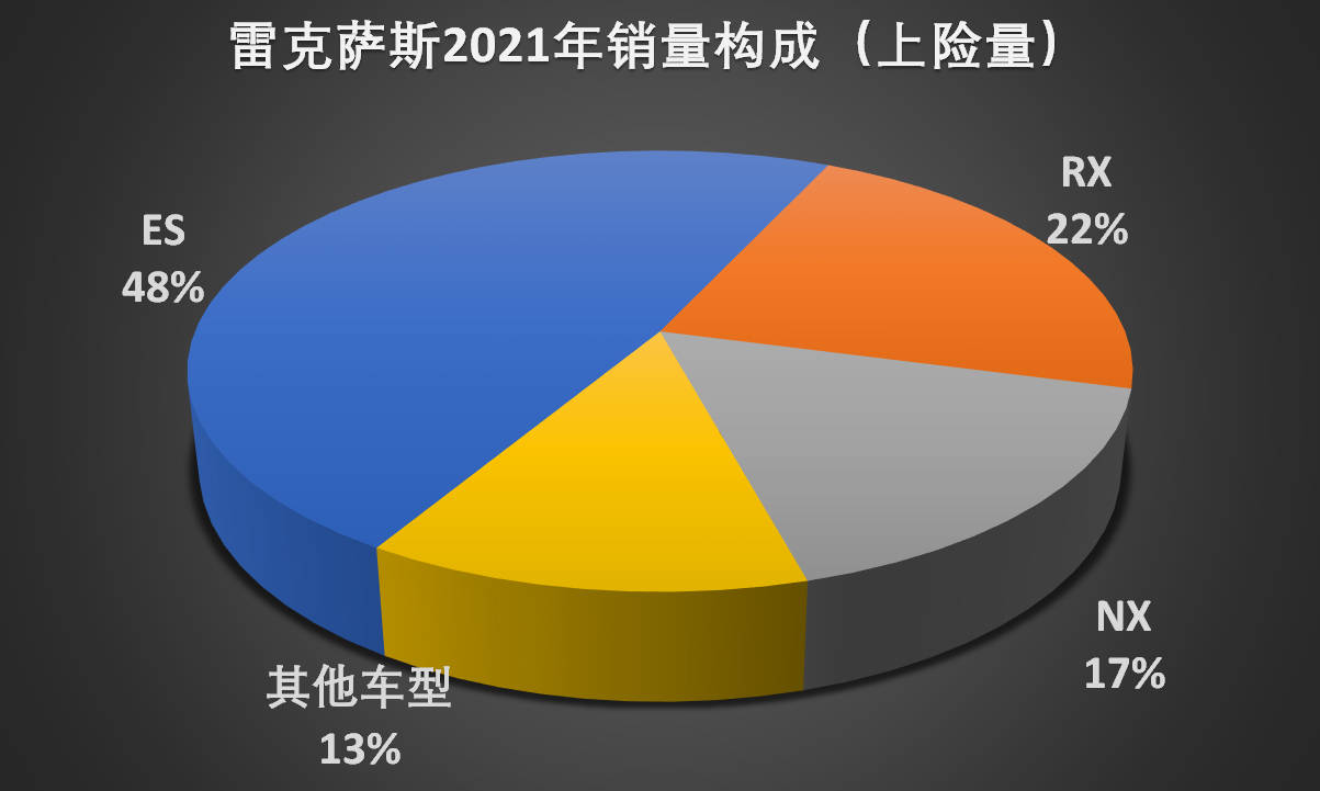 2021回顾系列——丰田品牌关键词：销量冠军与溢价销售