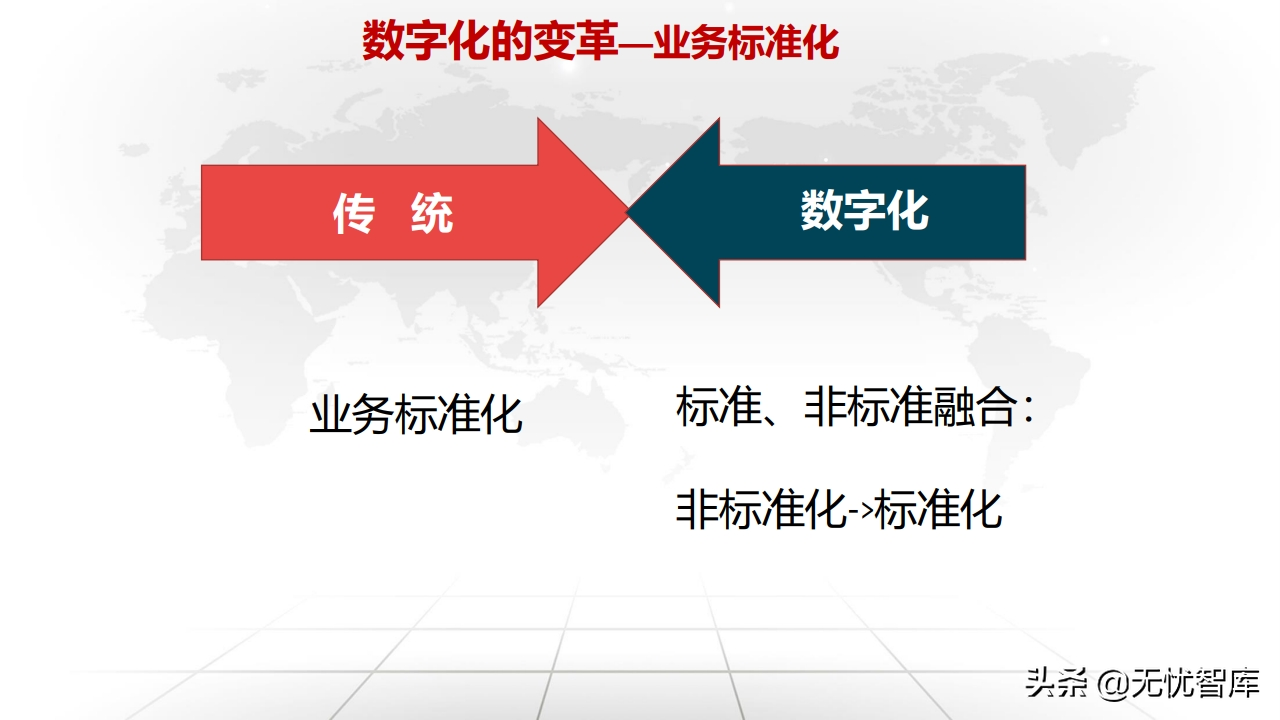 值得收藏！总120页大型企业数字化转型与运营策略（附PPT全文）