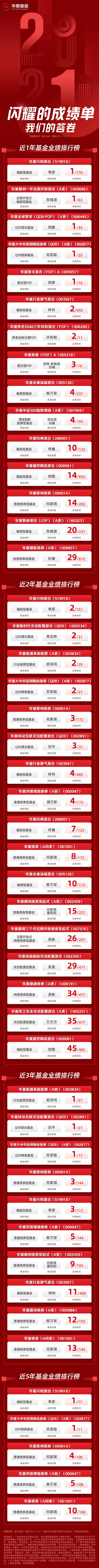 年度成绩单来了！华夏基金绩优基金大盘点