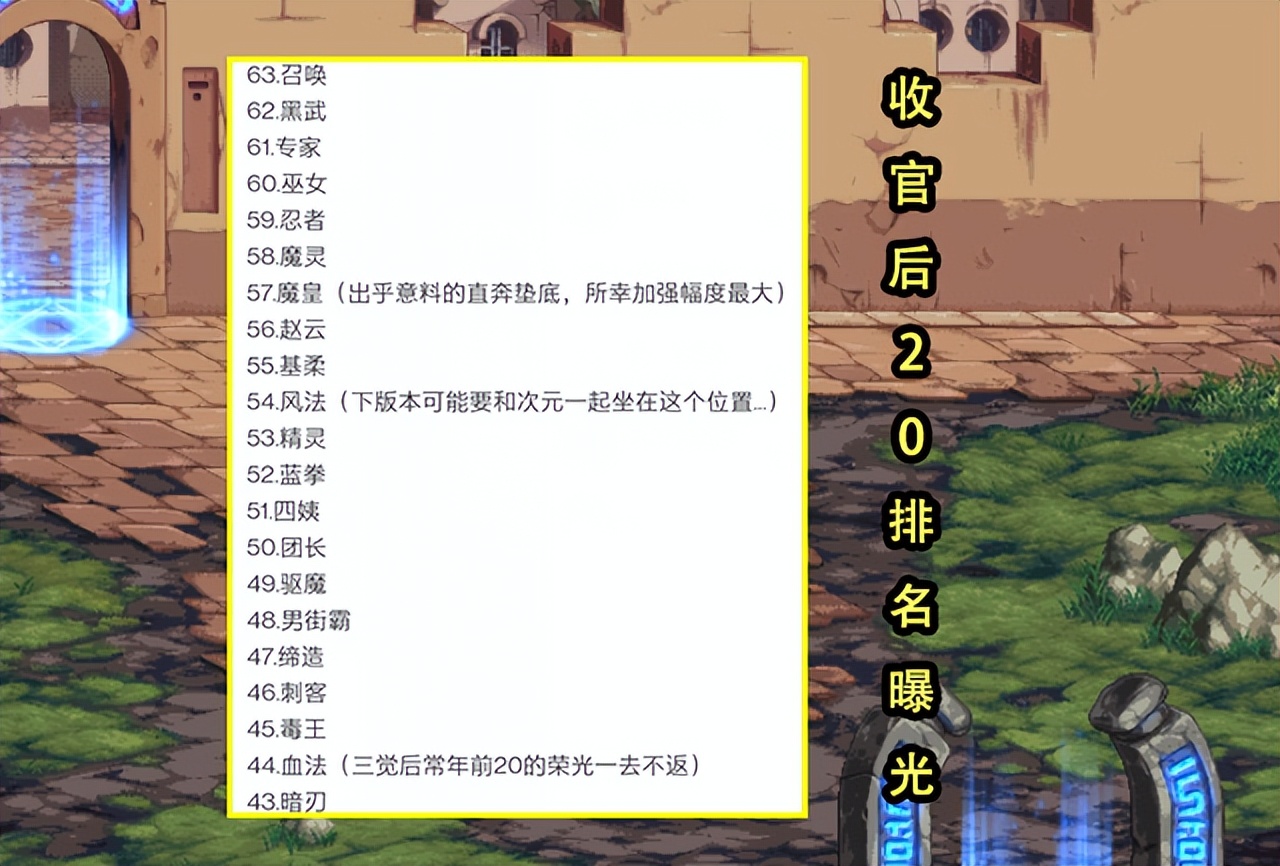 DNF：100版本收官后20职业排名！召唤第63无争议，蓝拳第52很意外