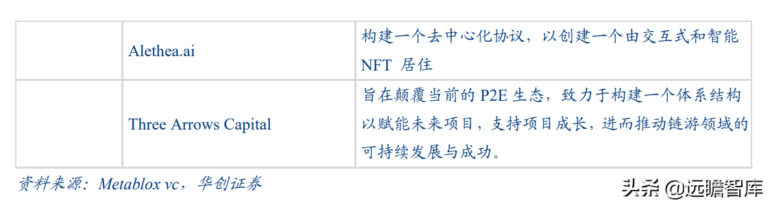 拆解元宇宙：什么是 GameFi 和链类游戏？是泡沫，也有可能是未来