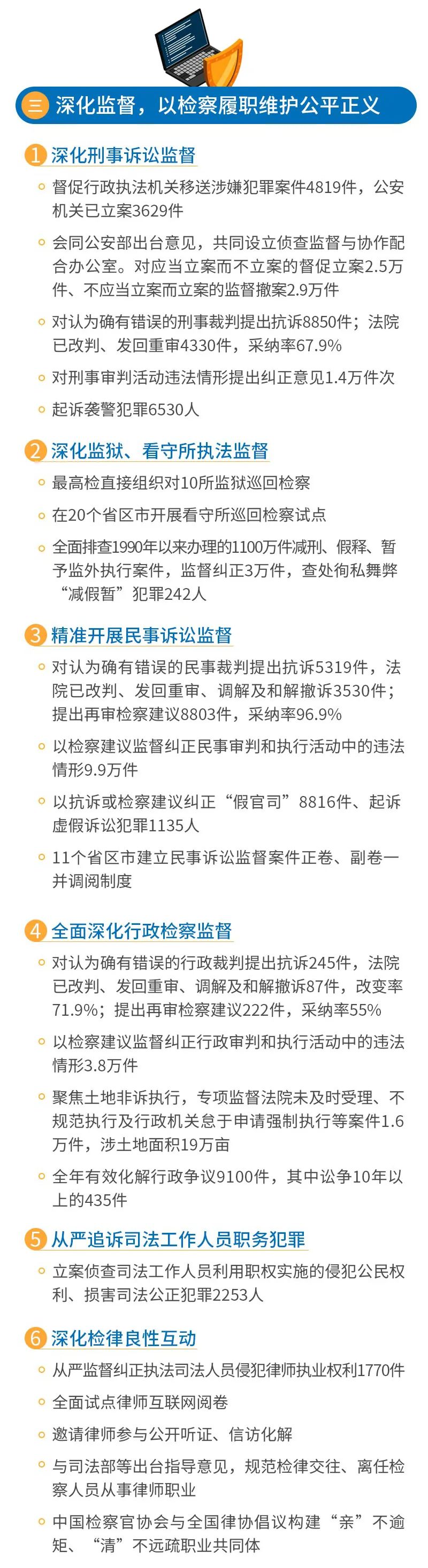 一图读懂2022年最高检工作报告