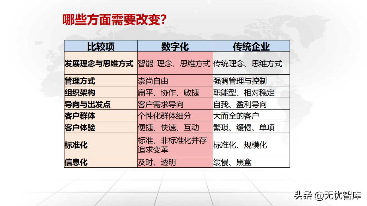 值得收藏！总120页大型企业数字化转型与运营策略（附PPT全文）