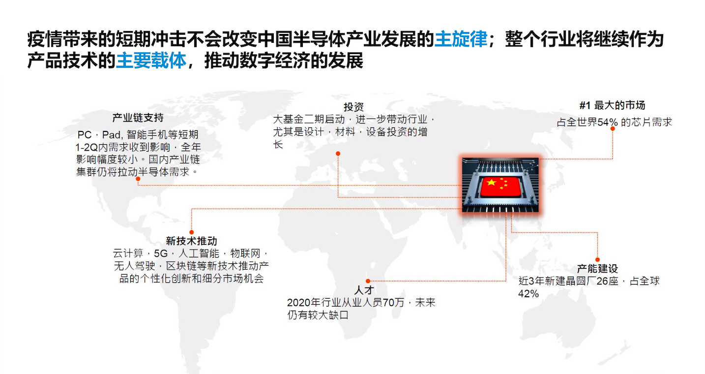 芯片行业ERP比CRM，企业应该先上谁？