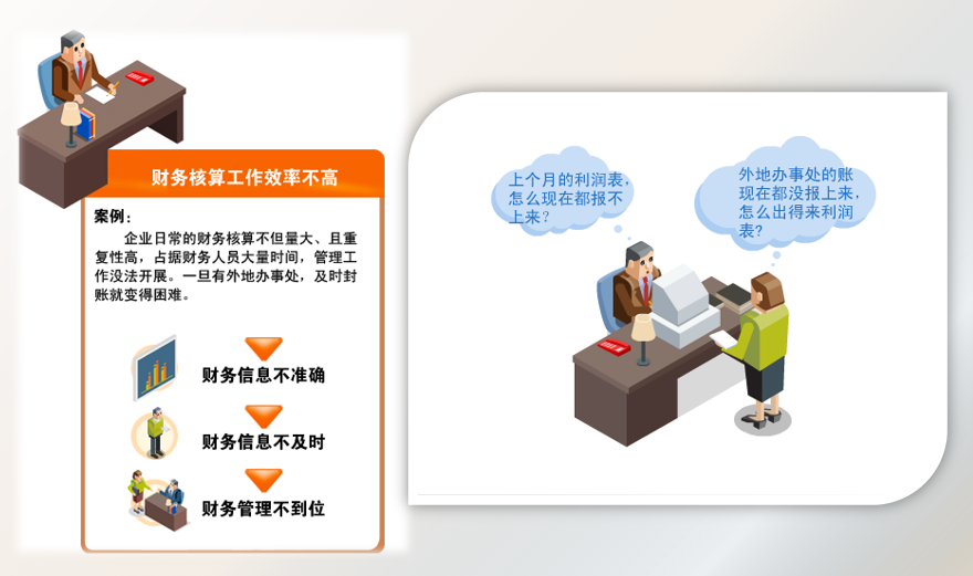 财会人员速看：财务工作流程，附80个财务报表