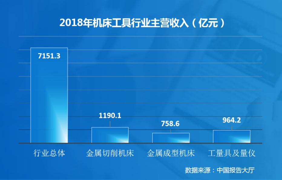 2018年量仪量具在占机床行业主营收入13.5%，下一个风口在哪里？