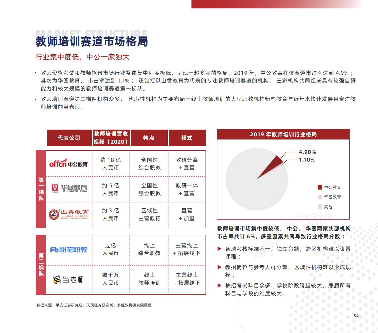 职业教育研究,职业教育研究生