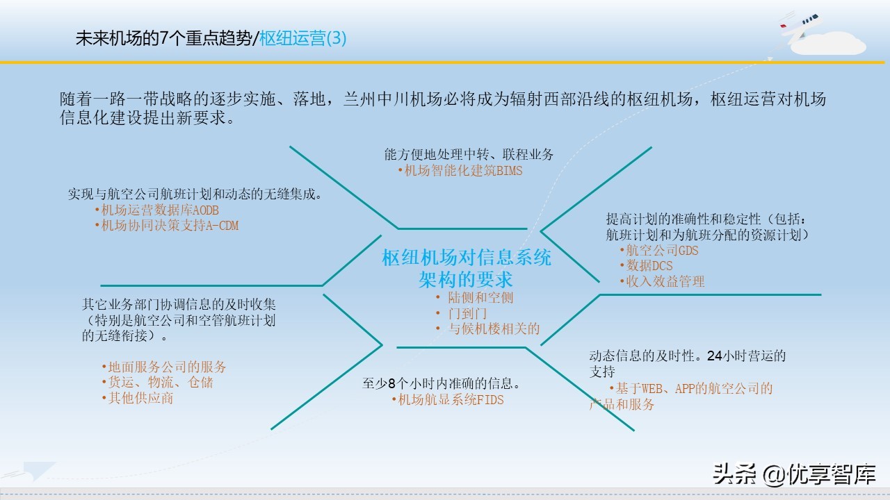 智慧机场大数据信息化建设方案（57页PPT）