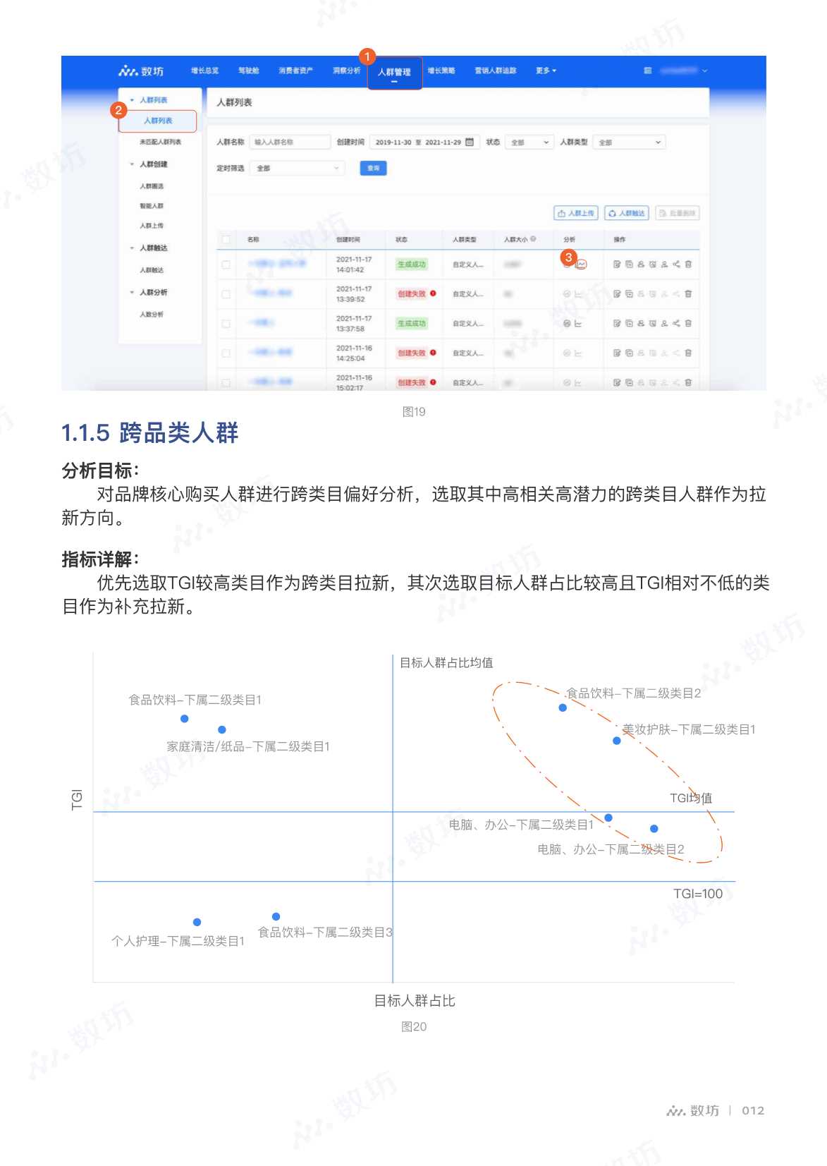京东干货！151页《2022数坊生意洞察白皮书》