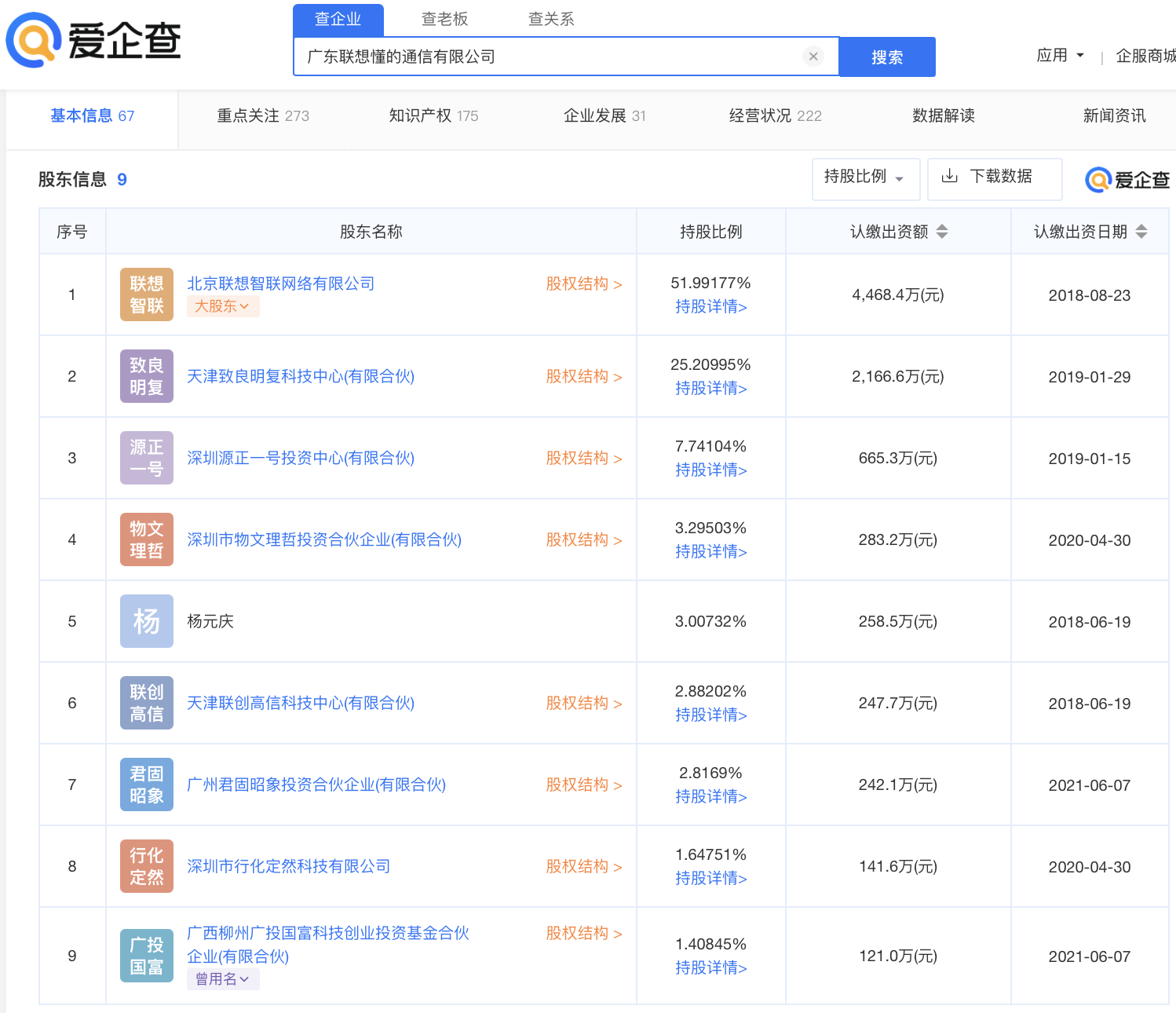 据爱企查App显示，“联想懂的通信”完成亿元的B＋轮融资