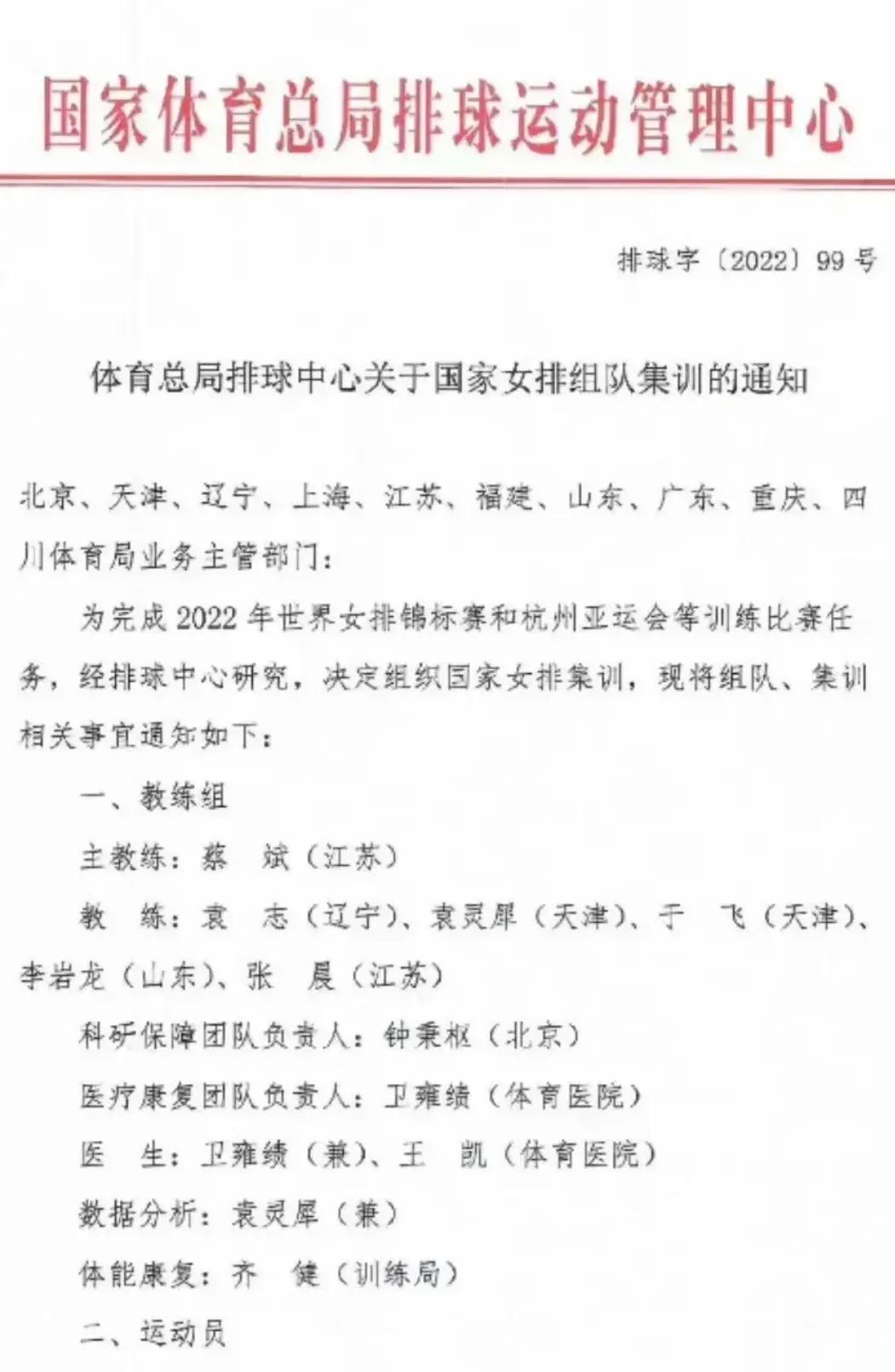 中国女排全部队员名单(中国女排官宣20人大名单，张常宁、姚迪、王梦洁无缘国家队)