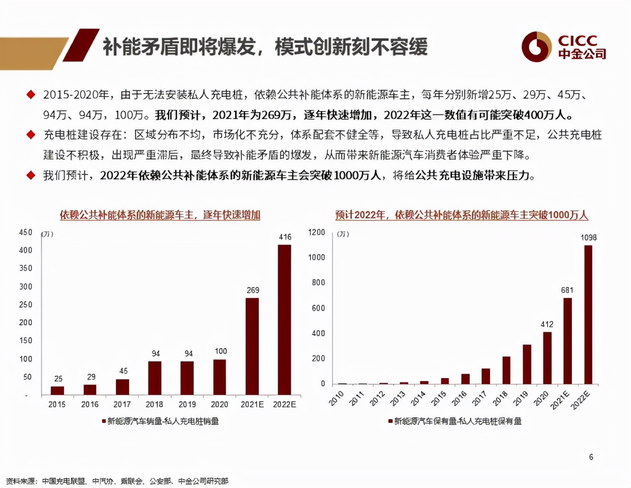 市界早知道｜联想将给上海交大投2亿；百万元比亚迪高端车要来了