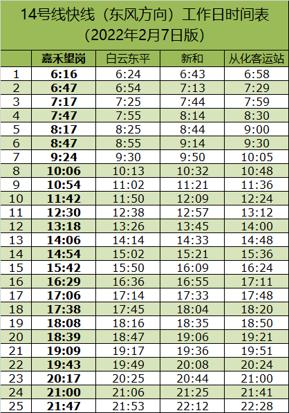 广州地铁快线时间表（21号线/14号线）2022年2月版