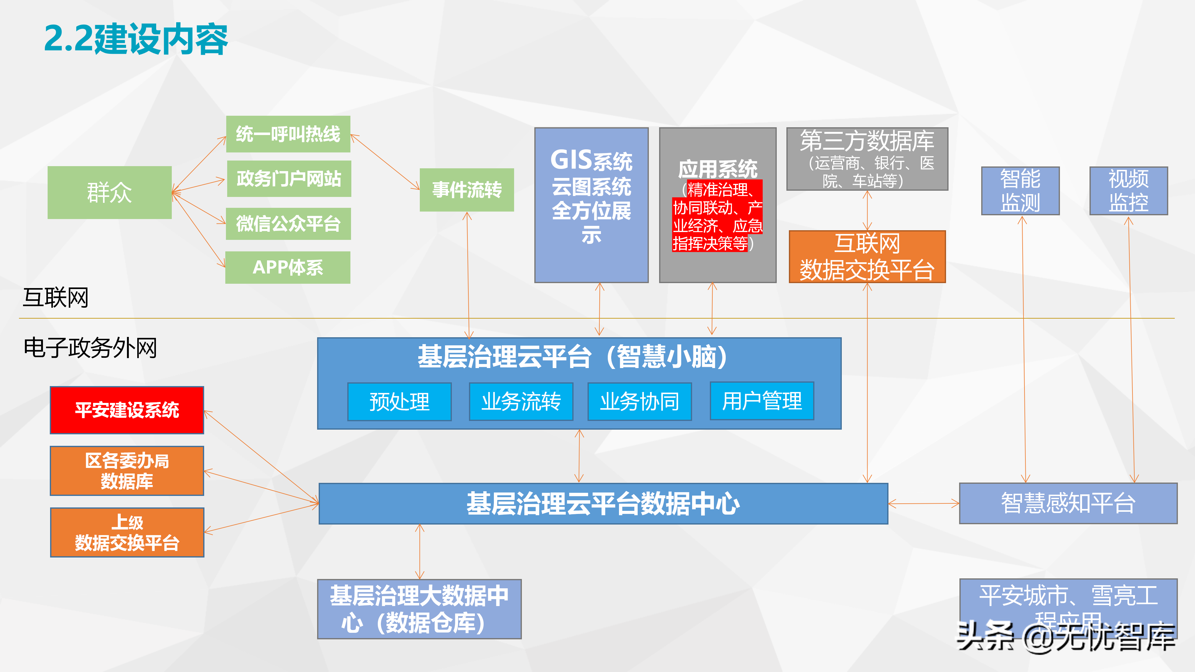 社会基层治理智慧街道智慧小脑解决方案（附PPT全文）