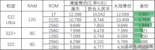 购买非国行(外版)手机的一些拙见