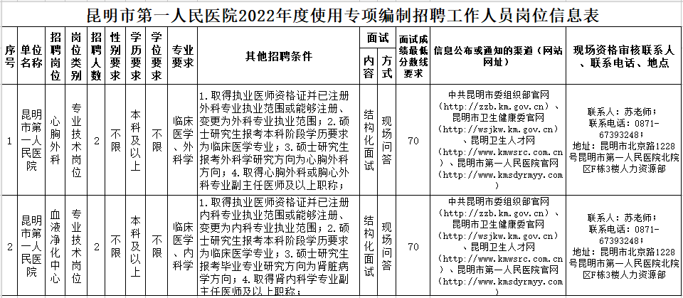 2022年云南省事业单位招聘1600人 全部事业编制 附岗位表