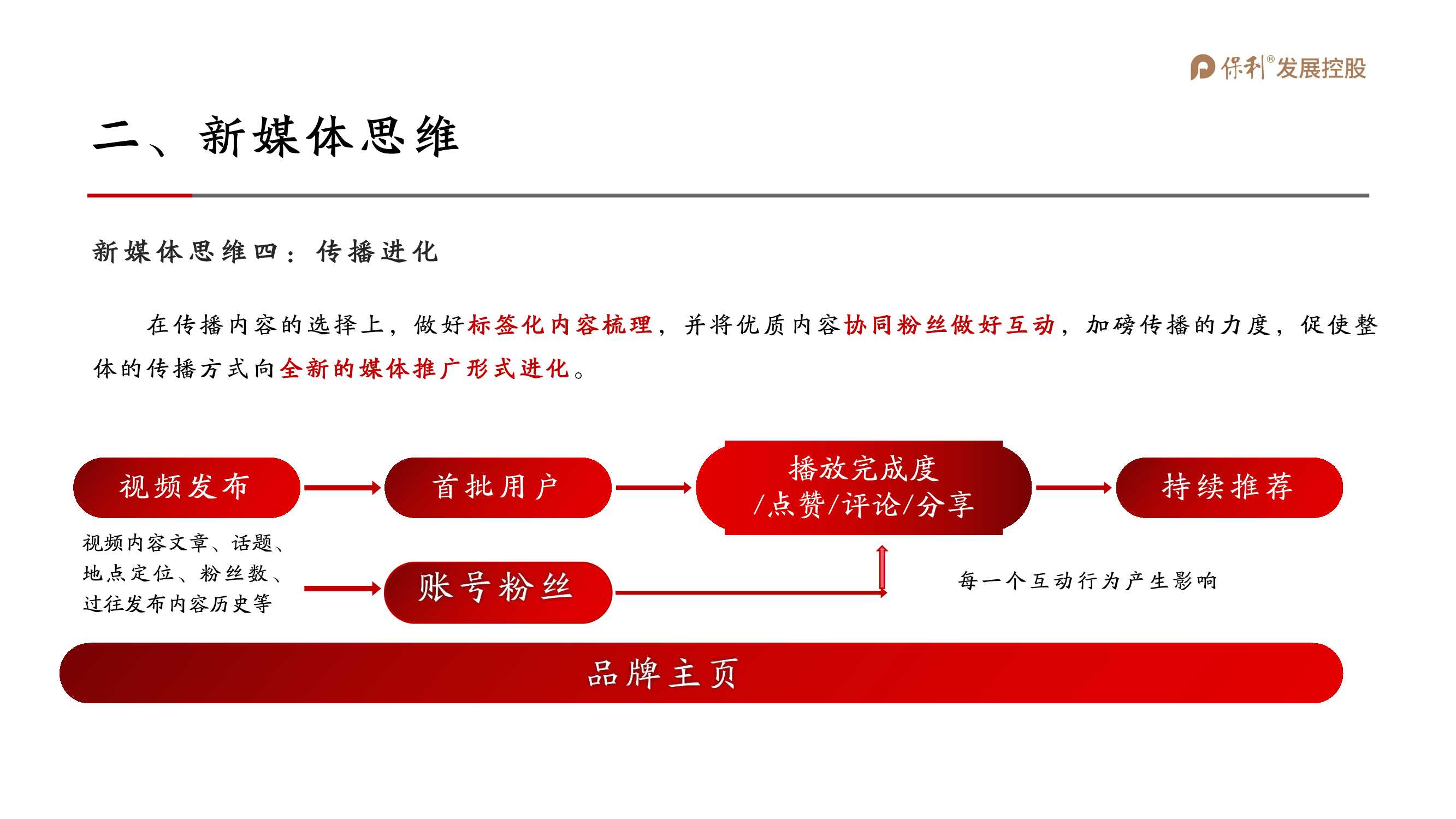 2021保利地产抖音运营全案「抖音运营」「短视频」