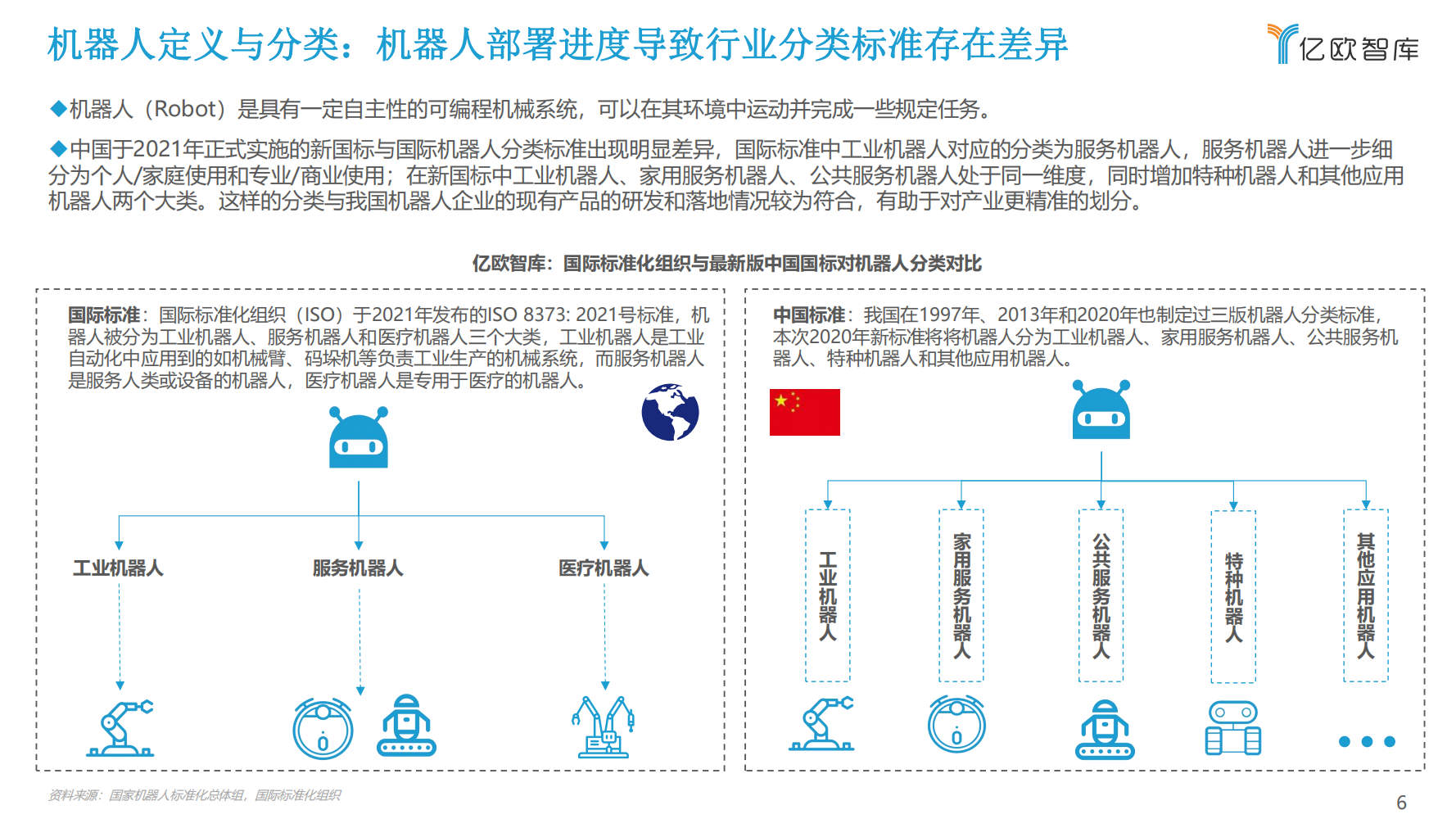 2022年中国工业机器人行业市场分析报告