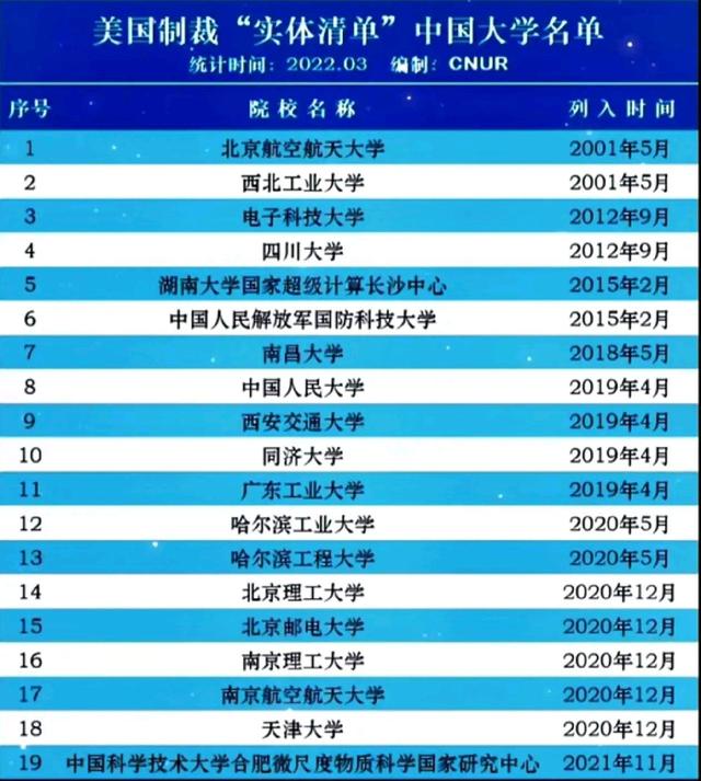 少年强则国家强，少年，为了强国报这些高校吧