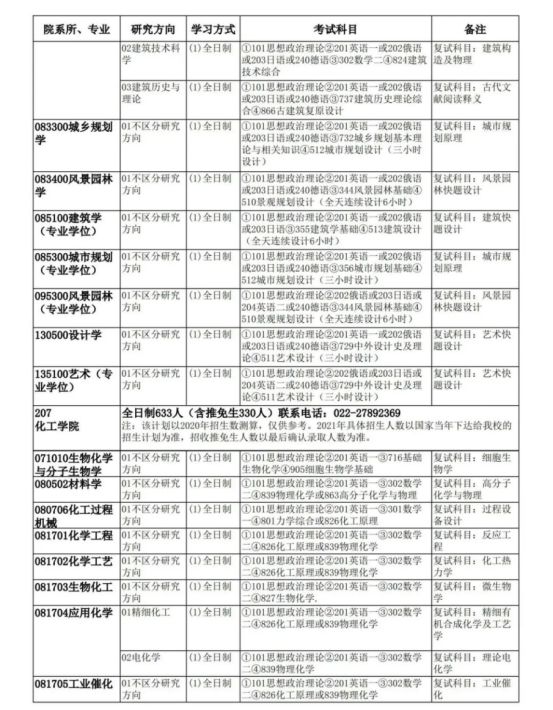 「考研院校分析」天津大学研究生修炼指南