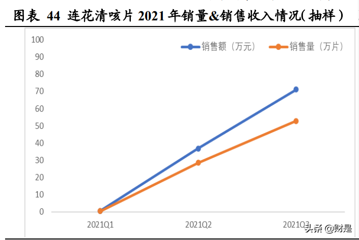 医药行业之以岭药业研究报告：创新中药前景广阔