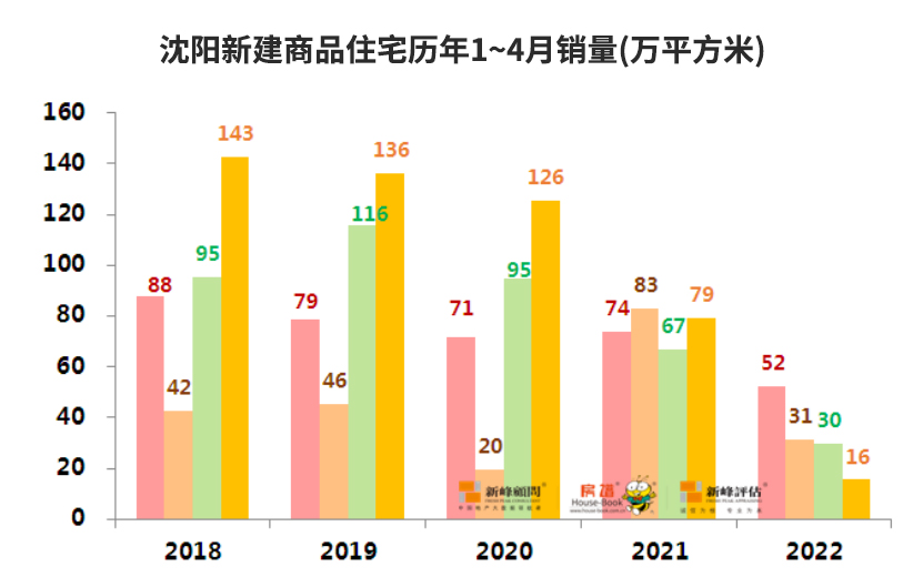 火速出手，六政齐发！沈阳楼市信心重建“进行时”