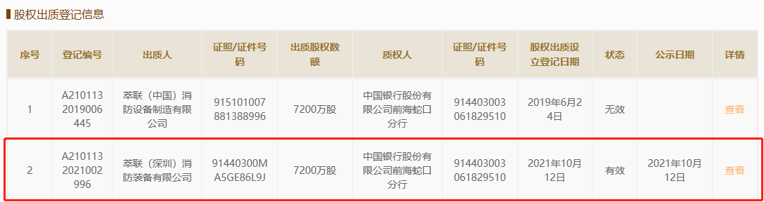 中集天达一海关处罚未披露，举债收购后头顶数亿商誉