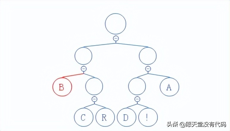 算法解析：哈夫曼（huffman）压缩算法