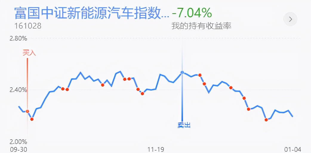 午评：白酒探底回升，医药新能源再调整还能投资吗？