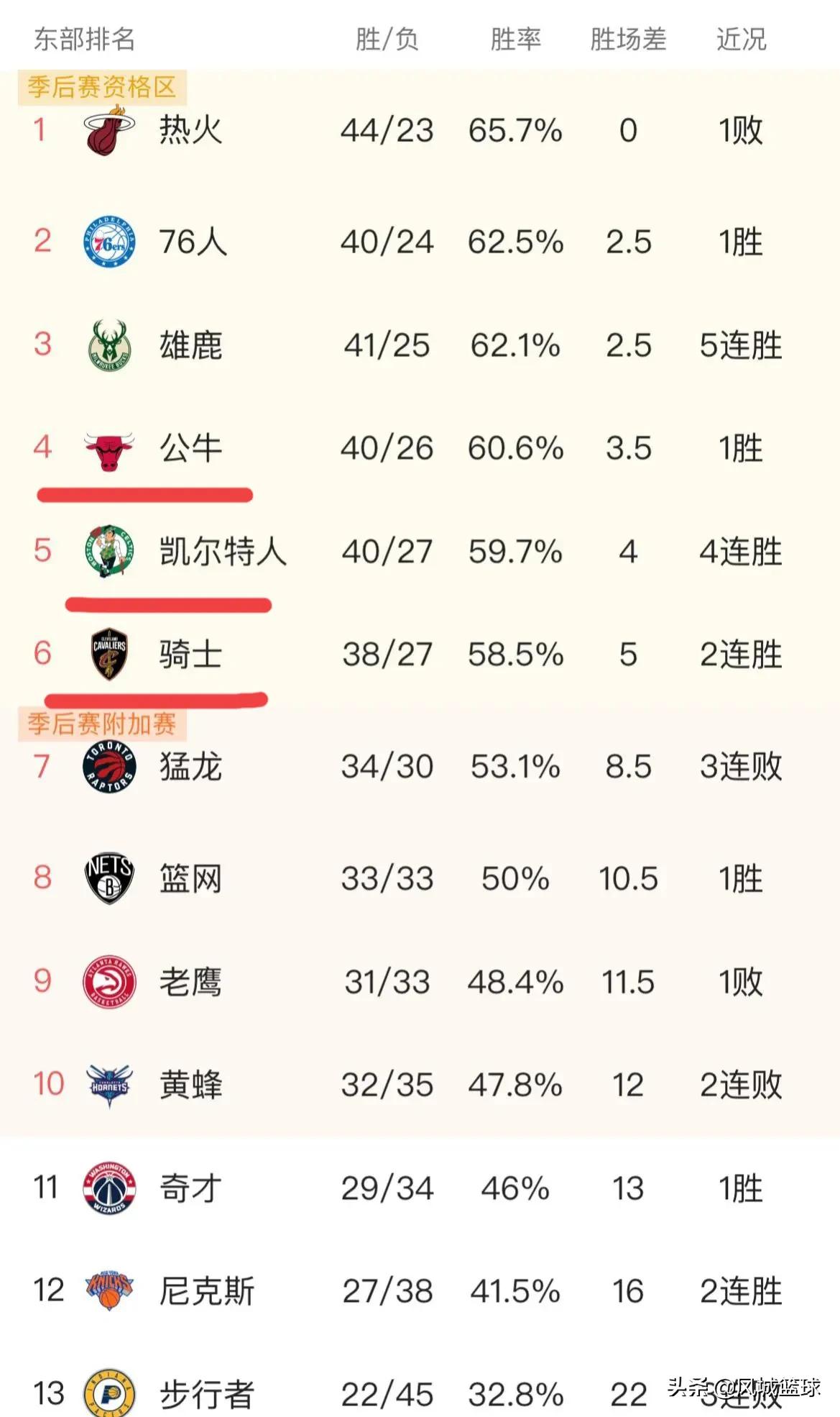 NBA要换天了(如今NBA联盟已换天，青出于蓝而胜于蓝，联盟新星冉冉升起)