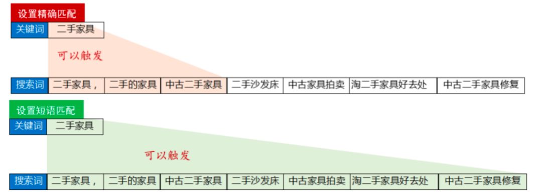 百度你这样，家长如何放心孩子使用